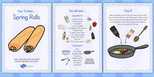 How to make recipe cards in picmonkey home cooking memories. Chinese Spring Rolls Recipe Cards Chinese New Year