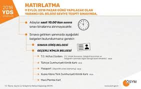 Ölçme, seçme ve yerleştirme merkezi'nden sınav yerlerine ilişkin yapılan açıklama ise şöyle: Yds Saat Kacta Ne Zaman Osym 2018 Yds Sinav Giris Belgesi Gundem Haberleri