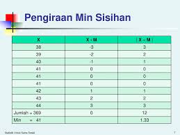 Ruclip.com/video/sozaillvgyi/видео.html video 2 :ruclip.com/video/npqlkjf3fms/видео.html follow instagram. Statistik Untuk Sains Sosial Ukuran Serakan Variasi Ppt Download