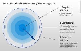 Sociocultural Approach Psychologist World