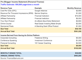 Professional Blogging Income Example Business Blog How To Get Rich Income