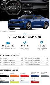 Upgrade your camaro's appeal and capabilities with accessories designed for easy installs. 2021 Camaro Colors