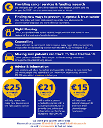 These shirts allow patients to keep their clothes on while providing nurses and doctors the access they need to administer medicine. Monthly Donations To The Irish Cancer Society Irish Cancer Society