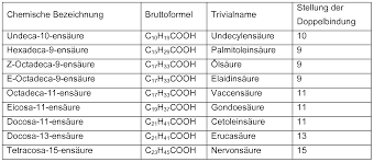 C 17 h 27 cooh. Wo2009144175a1 Process For Preparing 3 Indolyl Fatty Acid Amides With Saturated Unsaturated Or Hydroxy Fatty Acids Google Patents