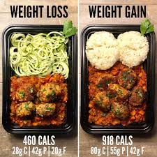 Pin On Diet