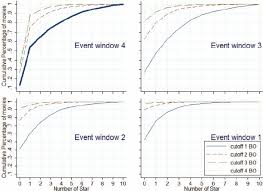 From national chains to local movie theaters, there are tons of different choices available. Cumulative Percentage Of Movies As A Function Of The Number Of Star Download Scientific Diagram