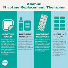 Image result for Nicotine Replacement