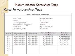 Kali ini gue bakalan berbagi materi tentang metode penyusutan aktiva tetap. Aset Tetap Ppt Download