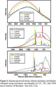 1150 euro sofort leihen ✓ viele möglichkeiten ✓ einfach und unkompliziert anfragen um evtl. Applications Of Raman Spectroscopy In Forensic Science Ii Analysis Considerations Spectral Interpretation And Examination Of Evidence Document Gale Academic Onefile