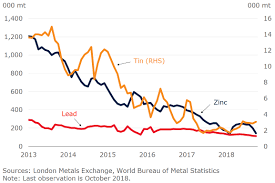 Rebound In Metal Prices All Eyes On China And Trade