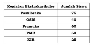 Check spelling or type a new query. Contoh Soal Penyajian Dan Pengolahan Data Matematika Smp