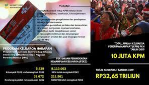 Berikut adalah tarikh di mana pembayaran bantuan peringkat pertama akan mula diberikan. Kementerian Komunikasi Dan Informatika
