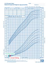 mchb training module using the cdc growth charts