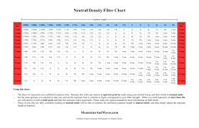 veritable f stop calculator chart 2019