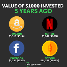 Tweet this buy bitcoin now. Skip 5years From Now If You Had 1 000 Where Would You Invest It Bitcoin Cryptocurrency Bitcoin Cryptocurrency