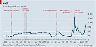 10 Charts 10 Stories Of The Real Gold Price Seeking Alpha