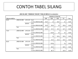 Analisis Tabel