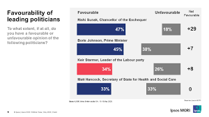 Marketing (consumer, retail and healthcare); Ipsos Mori Research Highlights 22 May 2020 Ipsos Mori