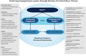While race as a notion is a social construction and not rooted in biology, it has had real, tangible effects on black. Health Disparities Transportation Equity And Complete Streets A Case Study Of A Policy Development Process Through The Lens Of Critical Race Theory Springerlink