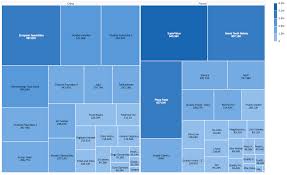 Treemap Chart Sap Fiori Design Guidelines