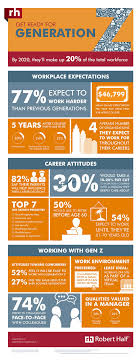 Check spelling or type a new query. Generation Z Five Surprising Insights