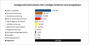 Seit 2012 wird die regelaltersgrenze schrittweise angepasst. Entwicklung Des Renteneintrittsalters Ab Dem Jahr 2000