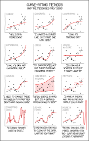Pin By Ragu On Statistics Data Science Data Science Learning Math Methods