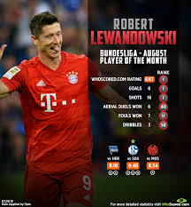 Robert lewandowski plays for other european teams team fc bayern münchen and the poland national team in pro evolution soccer 2021. Whoscored Com Su Twitter Bayern Munich August League Goals 1 1 Robert Lewandowski August League Goals 6 Returning A Whoscored Rating Of 8 67 Lewy Official Is Our Bundesliga Player Of The Month For