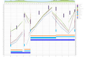 → ist eine lineare funktion. Ablaufplanung Fur Linienbaustellen Im Weg Zeit Diagramm Turbo Chart