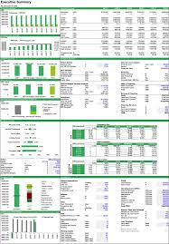 Free Spreadsheet Templates Finance Excel Templates Hotel Revenue Management Budget Forecasting Financial Modeling