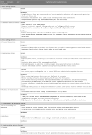 Frontiers | “The library is so much more than books”: considerations for  the design and implementation of teen digital mental health services in  public libraries
