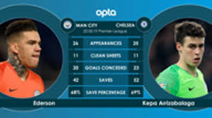 Head to head statistics and prediction, goals, past matches teams chelsea manchester city played so far 47 matches. Manchester City V Chelsea Head To Head