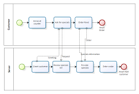 Pin On Process Flowchart Design