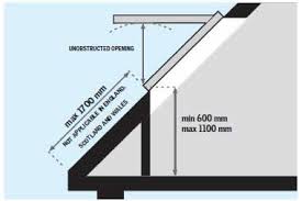 Maybe you would like to learn more about one of these? Escape Windows Costs Requirements Sizes Sterlingbuild