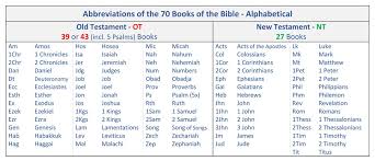 The Structure Of The Bible Divisions Structure Bible Menorah