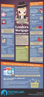Pin On Insurance Infographics