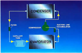 capillary tube refrigeration capillary tube sizing chart