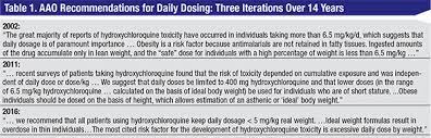Avoiding The Traps Of Hydroxychloroquine Use