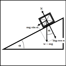 Penerapan Hukum Newton Pada Gerak Benda Di Bidang Miring