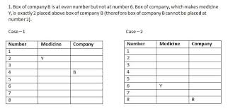 The elements 1, 3, 4 are related to each other and nothing else. Reasoning Question Puzzles Set 111