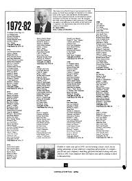 The North Texan, Volume 40, Number 1, Spring 1990