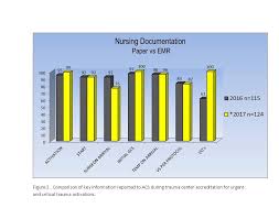 Successful Implementation Of Electronic Trauma Documentation