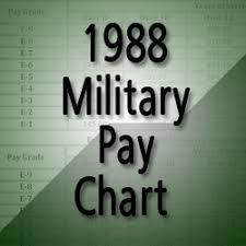 1988 Military Pay Chart