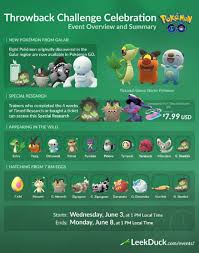 Pin By Bryan Dawson On Pokemon Go Pokemon Tips Pokemon Go New Pokemon