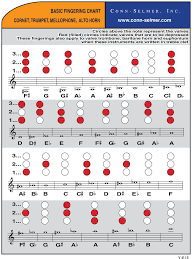 Trumpet Fingering Chart Singingscales