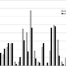 The following tables include last names starting with i in the us population during the 1990 census. Pdf What S In A Surname The Effects Of Surname Initials On Academic Success