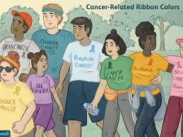 The cancer zodiac sign is represented by the crab for a few reasons. List Of Colors And Months For Cancer Ribbons