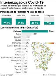Prevención y consejos para la ciudadanía. Covid 19 Perde Forca Em Fortaleza E Avanca No Interior Metro Diario Do Nordeste