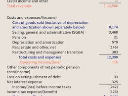 Maybe you would like to learn more about one of these? How Operating Expenses And Cost Of Goods Sold Differ