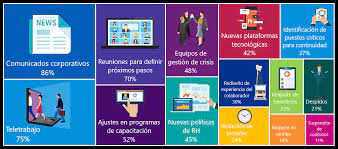 We did not find results for: Https Assets Kpmg Content Dam Kpmg Cr Pdf Kpmg Gesti C3 B3n Estrat C3 A9gica Del Talento Humano Nueva Realidad Pdf